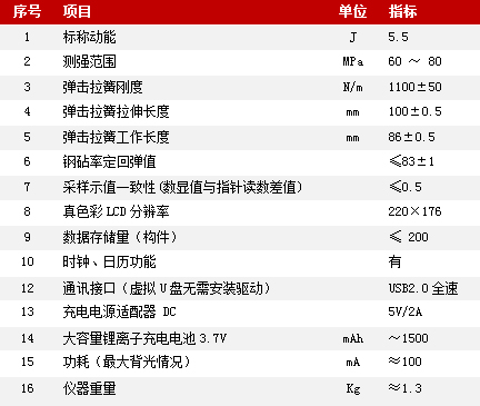 HT550-V型一體式語音數(shù)顯高強(qiáng)回彈儀 HT550-V型一體式語音數(shù)顯高強(qiáng)回彈儀