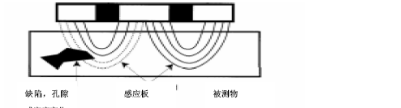 GTJ-2701瀝青無(wú)核密度儀1.png